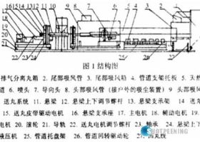 面對天然氣管道內(nèi)表面清理，使用的拋丸機(jī)正確工藝方法